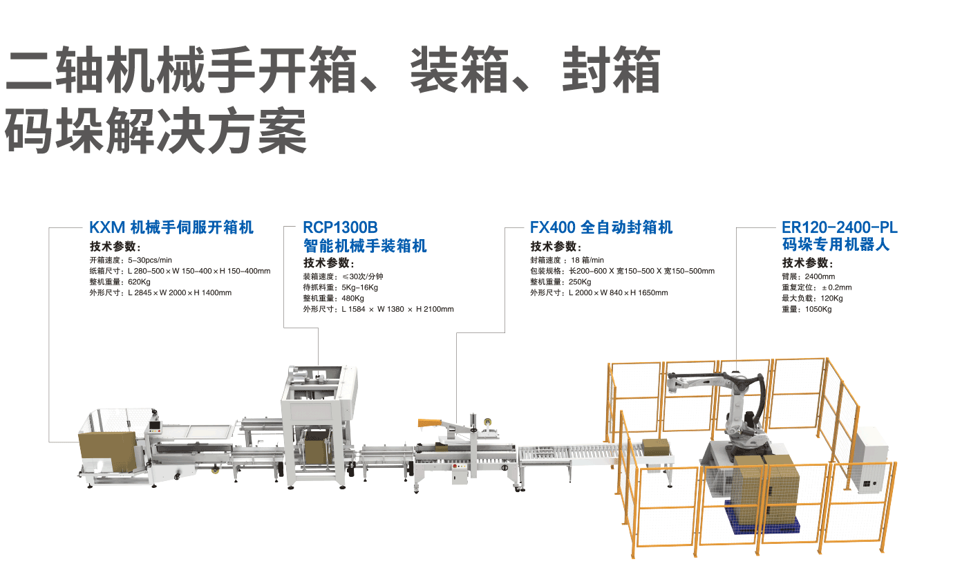 二轴机械手开箱