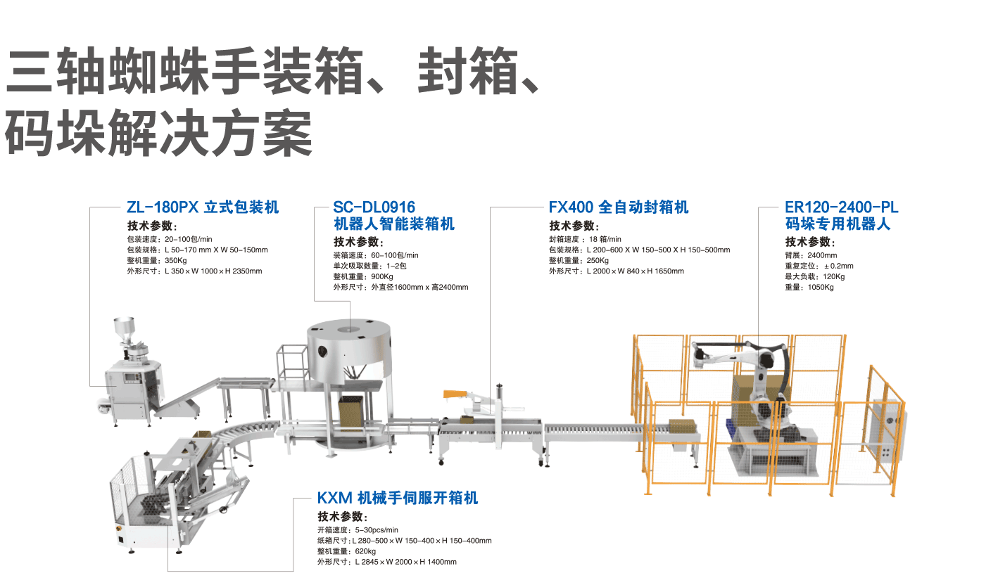 二轴机械手开箱